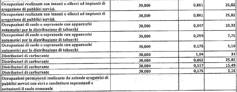 COSAP - Categorie viarie e moltiplicatori